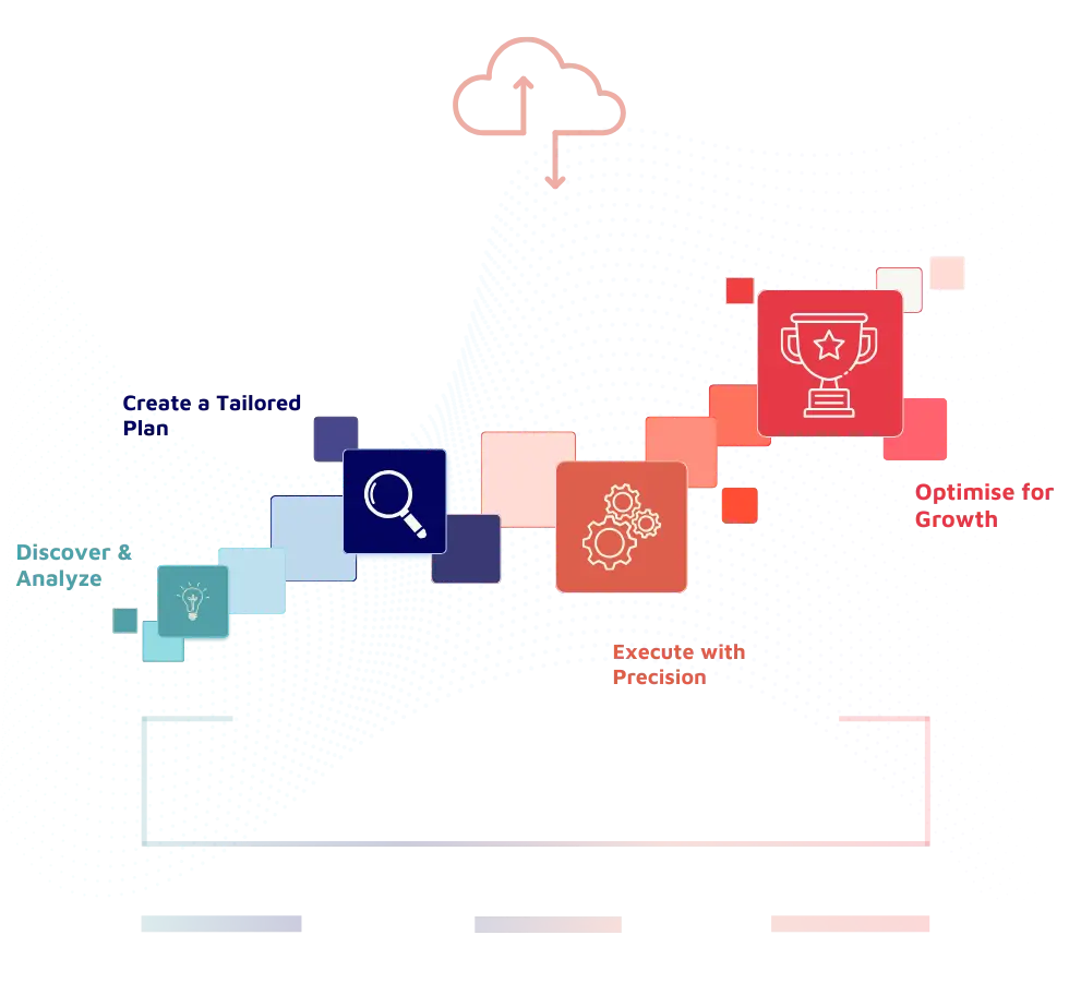 SaaS optimization for growth